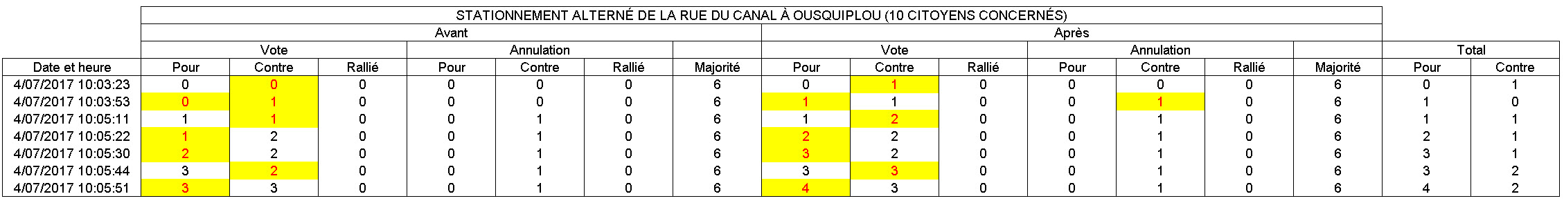 images/eric_liste_votes.jpg