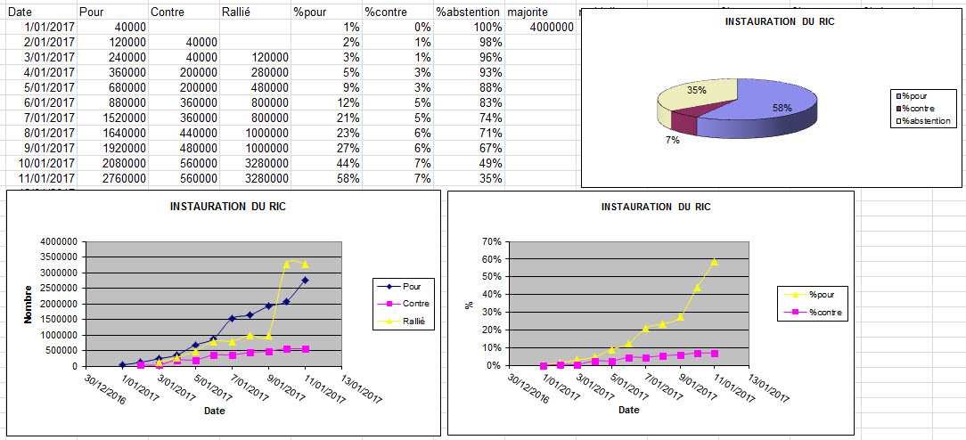 images/eric_suivi_statistiques.jpg