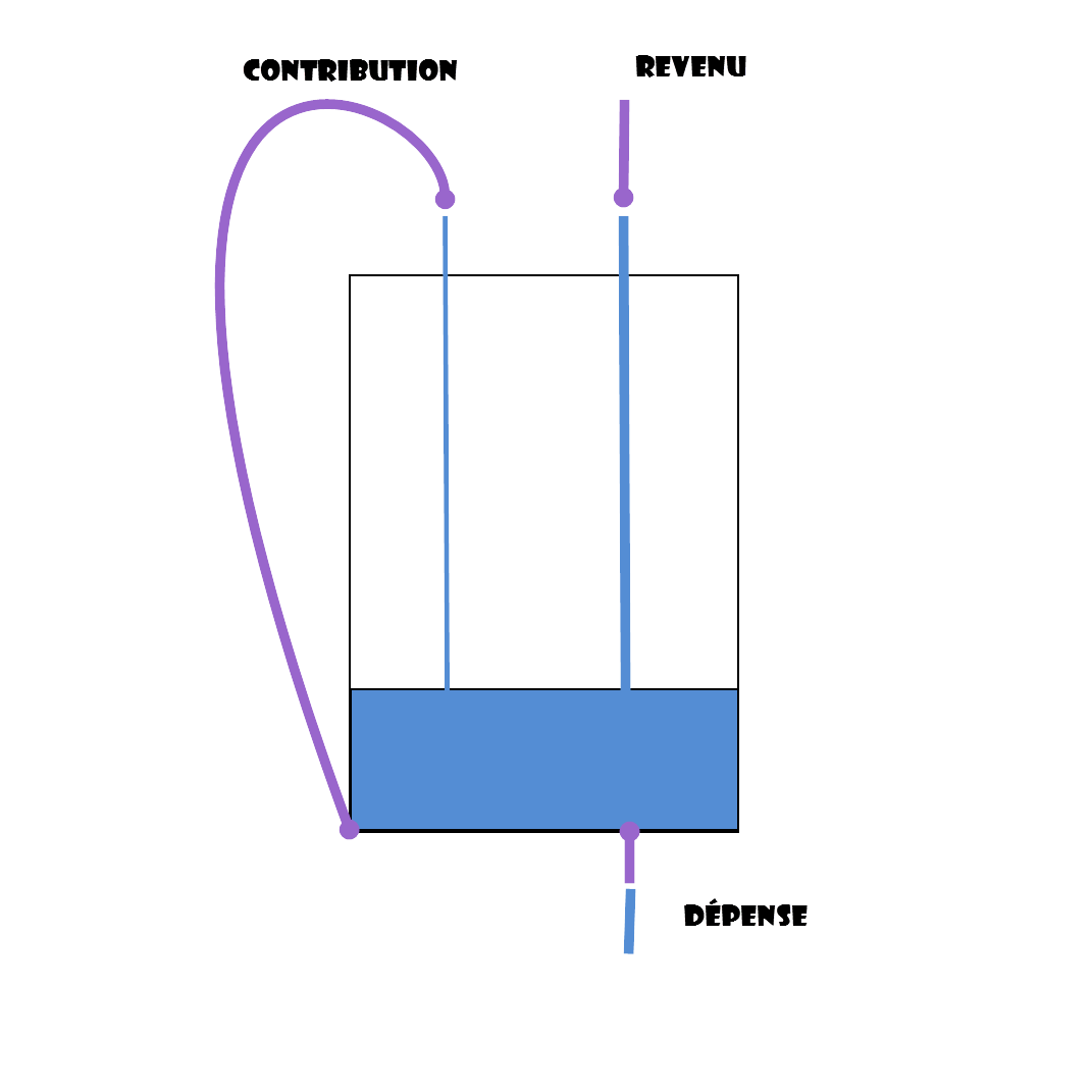 images/theorie_economique_01_baignoire.png